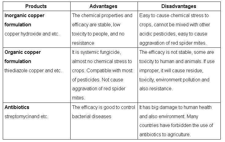 Innovative Botanical Bactericide “Dati-Allin” for bacterial diseases With ECOCERT organic certifciate