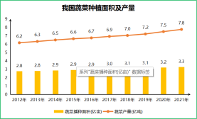 蔬菜细菌性病害传播快、危害大，不好治，怎么办？几个超经典方案一定得收藏(蔬菜细菌性病害的防治措施)