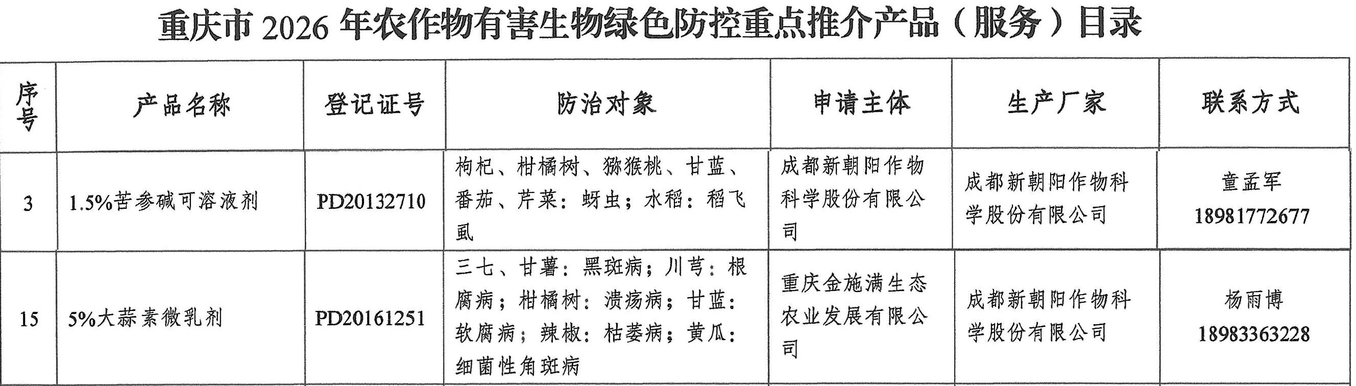 新朝阳生物农药大蒜素、苦参碱入选重庆市2026年绿色防控重点推介目录