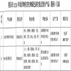 绿色防控重点推介目录